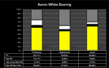 Aaron_white_scoring_medium