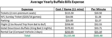Buffalo_bills_expense_medium