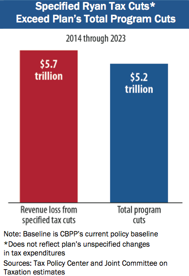 Ryan-tax-cuts-spending-cuts