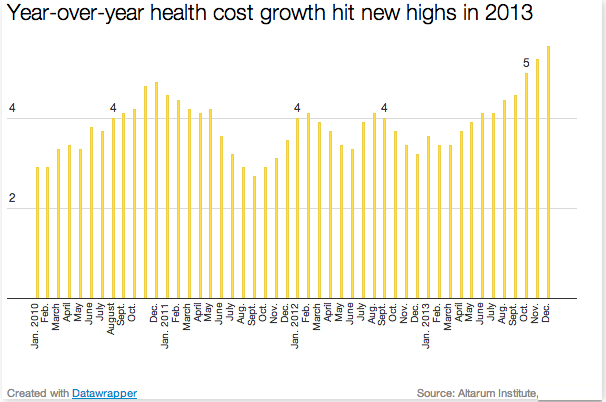 Health_spending_year_over_year_growth
