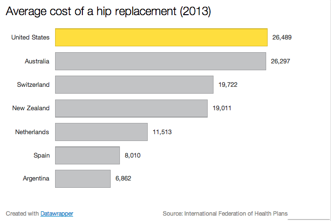 Average_cost_of_a_hip_replacement