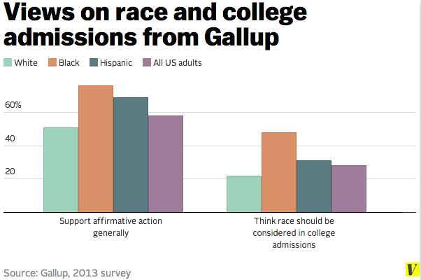 An analysis of the basis and impact of affirmative action in the united states