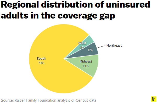 Regional_distribution_of_coverage_gap