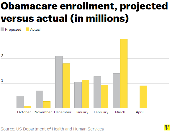 Obamacare_enrollment