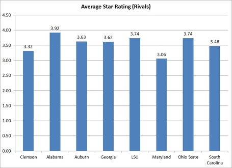 Average_star_rating_medium