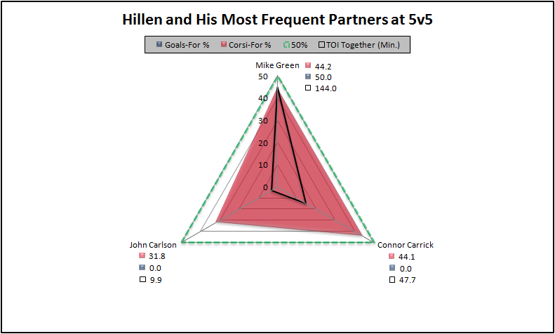 Hillen_radar