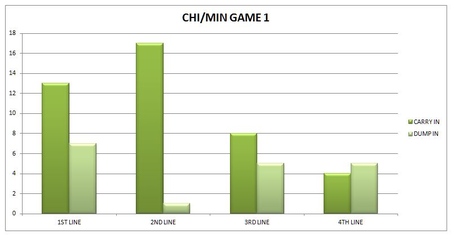 Chi_min_game_1_medium