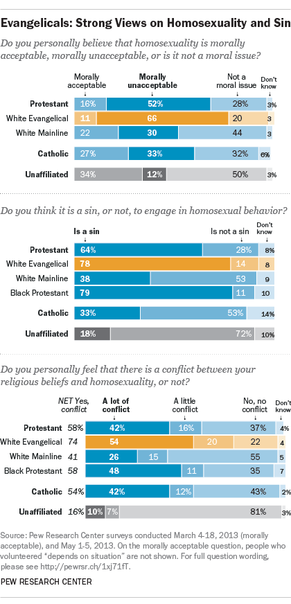 Religion_homosexuality