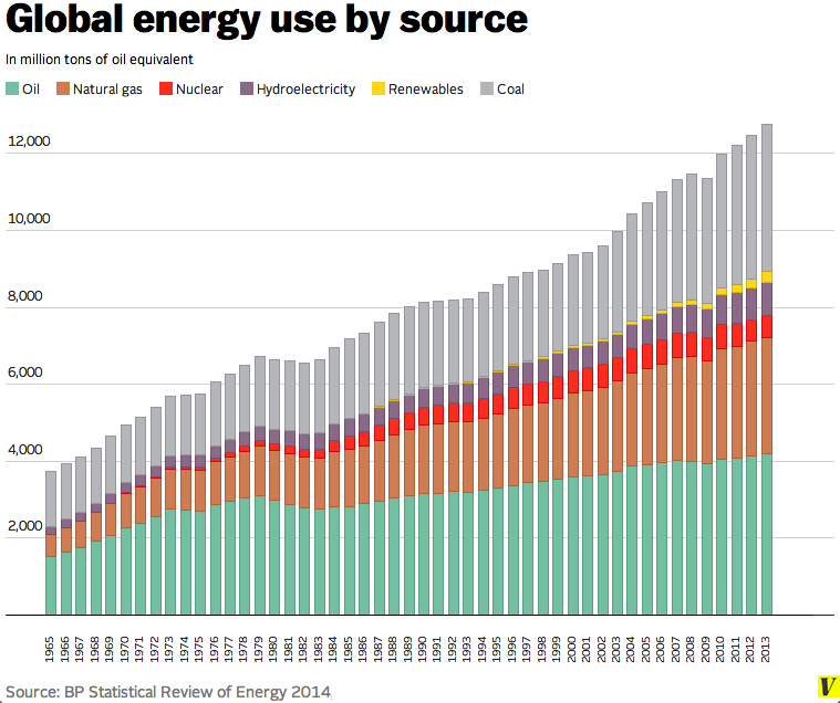 Global_energy_use_by_source__new_