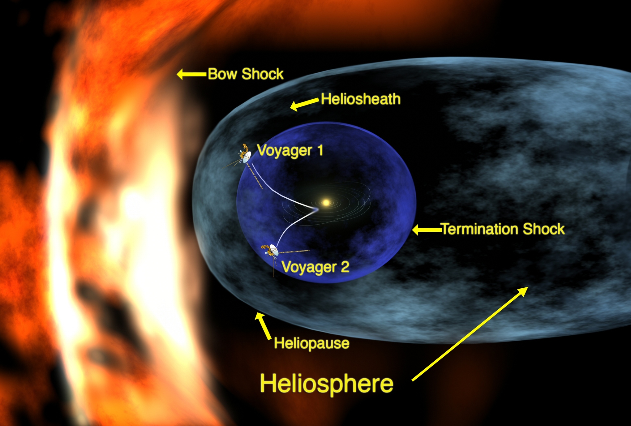 Voyager_1_entering_heliosheath_region
