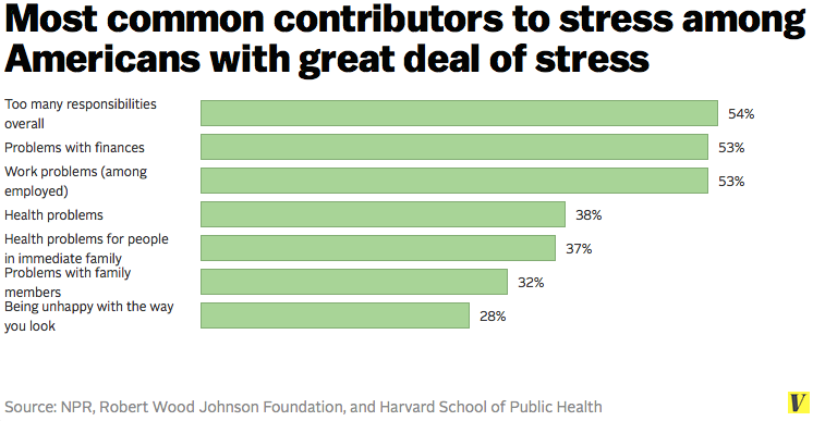 Leading_causes_of_stress