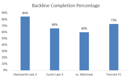 Backline_completion_percentage_medium