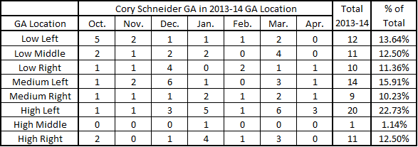 2013-14_schneider_ga_location_chart