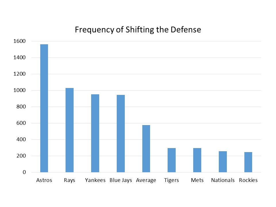 Shift_frequency