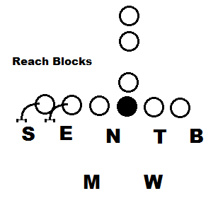 Reach_blocks_medium
