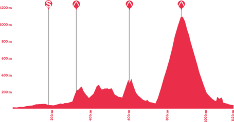 Giro-rosa-2014-stage-6-profile_medium