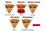 2011_pizza_prices1.jpg