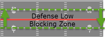 Defense Low Blocking Zone