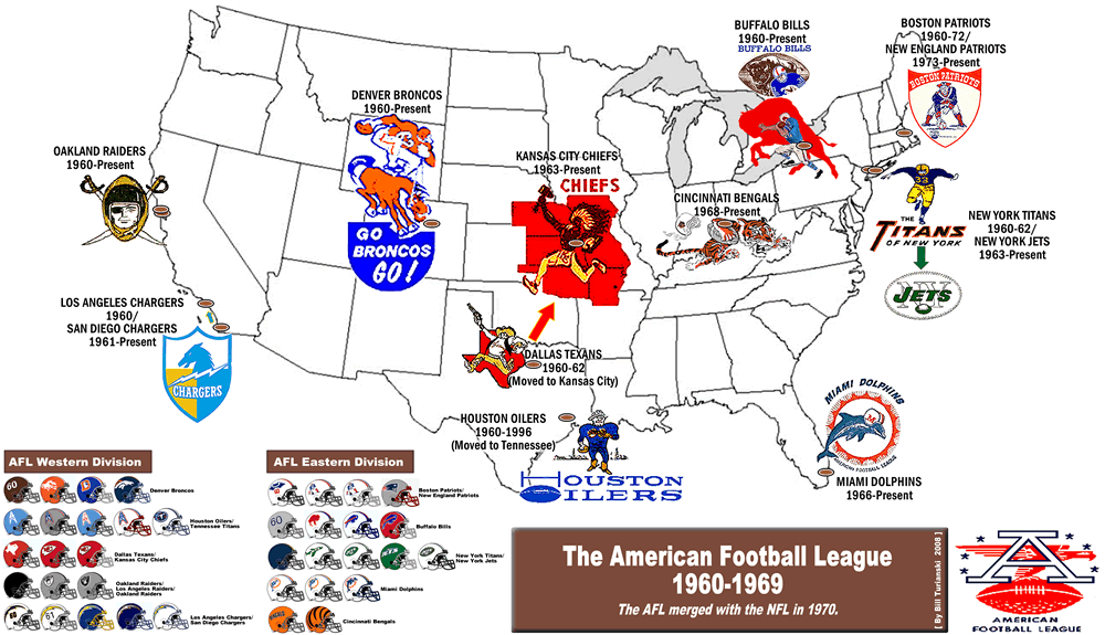 nfl american league