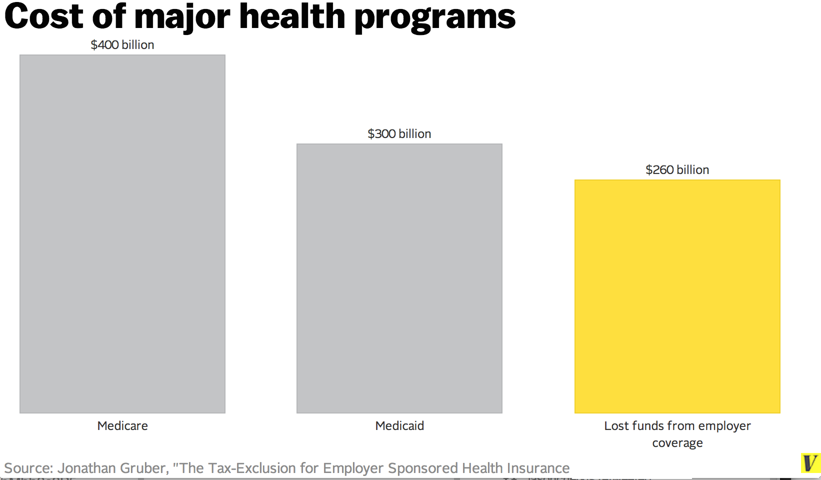 cost health programs
