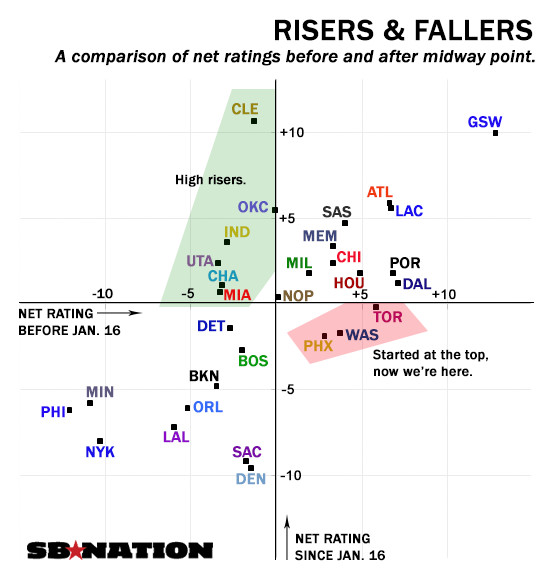risers and fallers