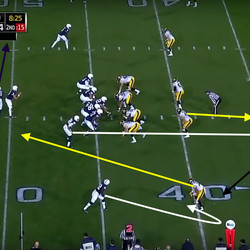 Iowa brings a corner blitz. Because of that, someone has to take care of the WR running the curl, so the secondary has to rotate (black arrow). But because of that, there’s no help over the top for the LB running up the seam in coverage. 