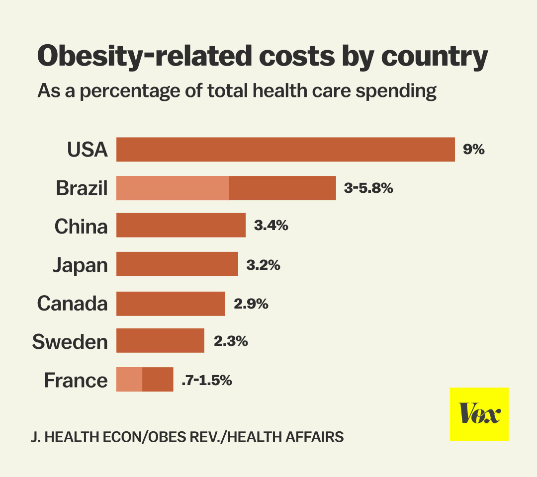 obesity_map_12_cost_country.0.png