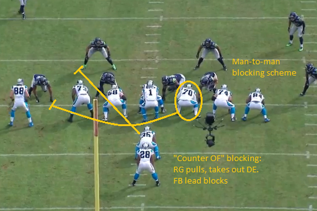 NFL Jerseys Official - Carolina Panthers All-22 Film Analysis: Power running with ...