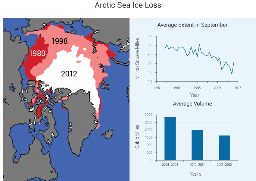 CS_arctic-sea-ice-loss_V2.0.png