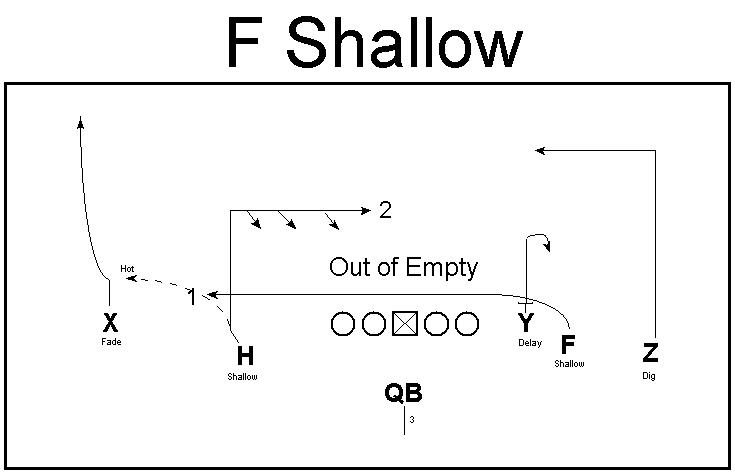 fshallow.0.gif