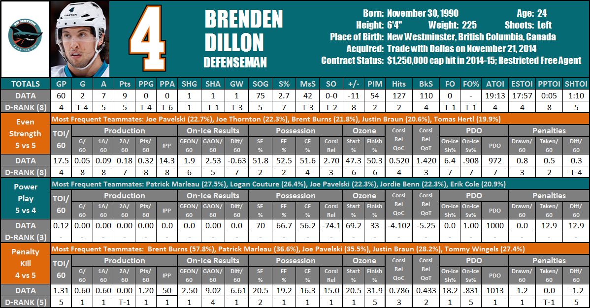 2014-15 Brenden Dillon Player Card