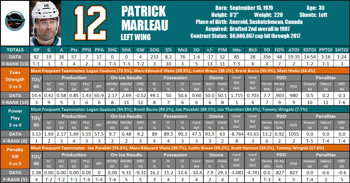 2014-15 Patrick Marleau Player Card
