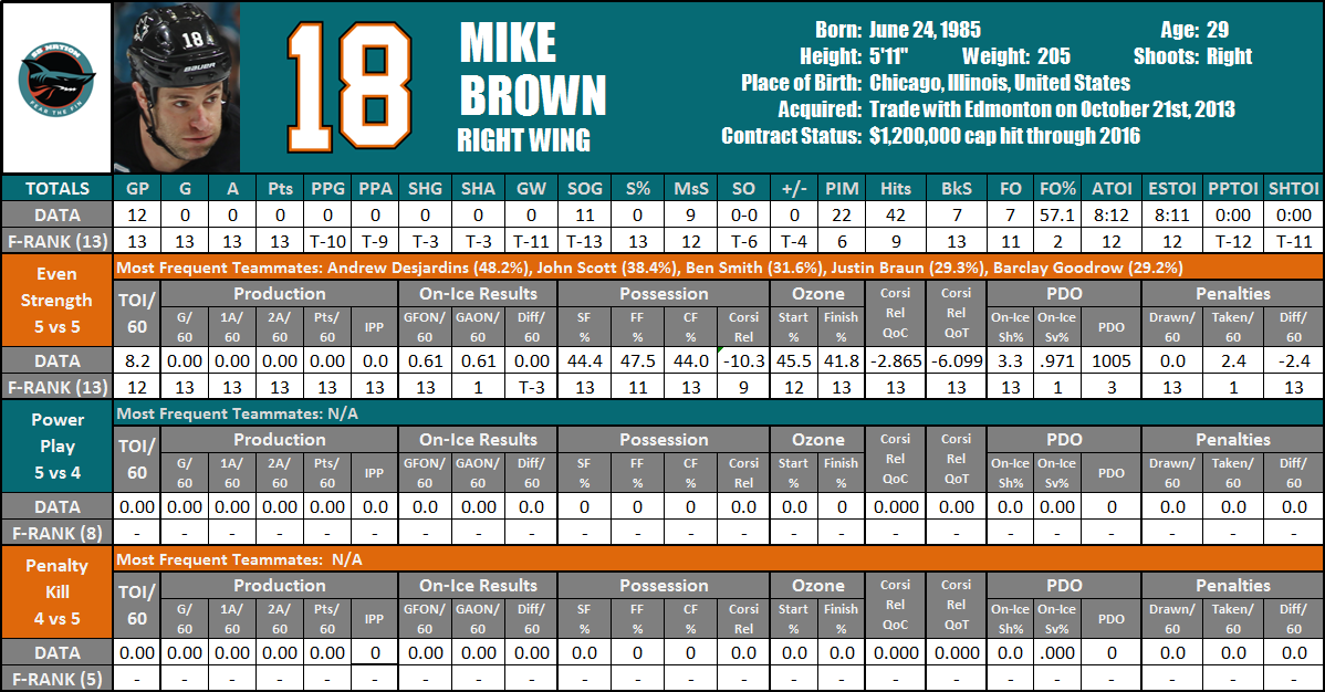 2014-15 Mike Brown Player Card