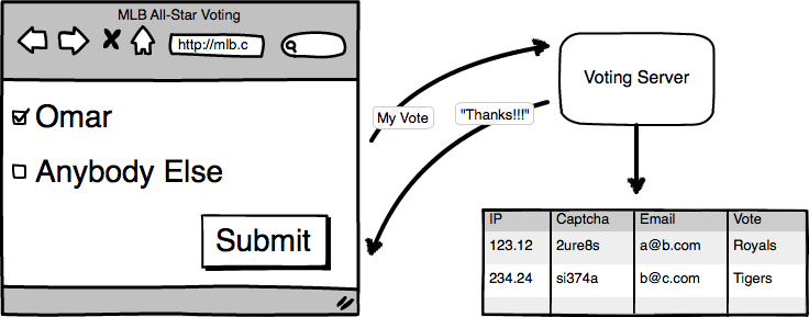Database Vote