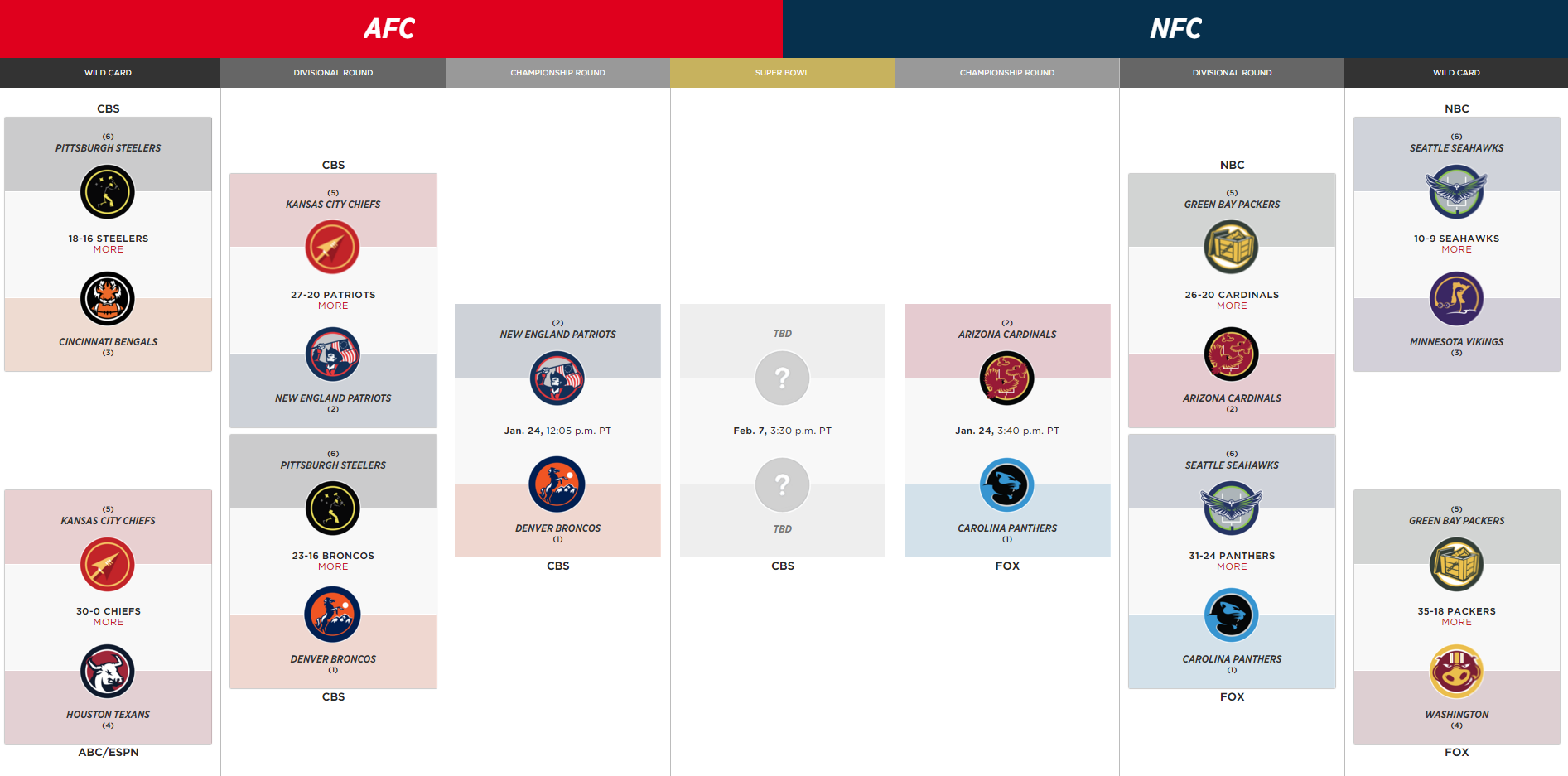 Schedule nfl playoff 2022 NHL