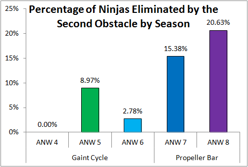 Percentage_20ninjas_20eliminated_20by_20vegas_20obstacle_202_zpsw8d6qh43.0.png